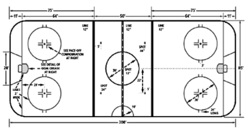 Inline Hockey Rink Dimensions