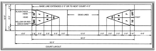 Shuffleboard Court Dimensions